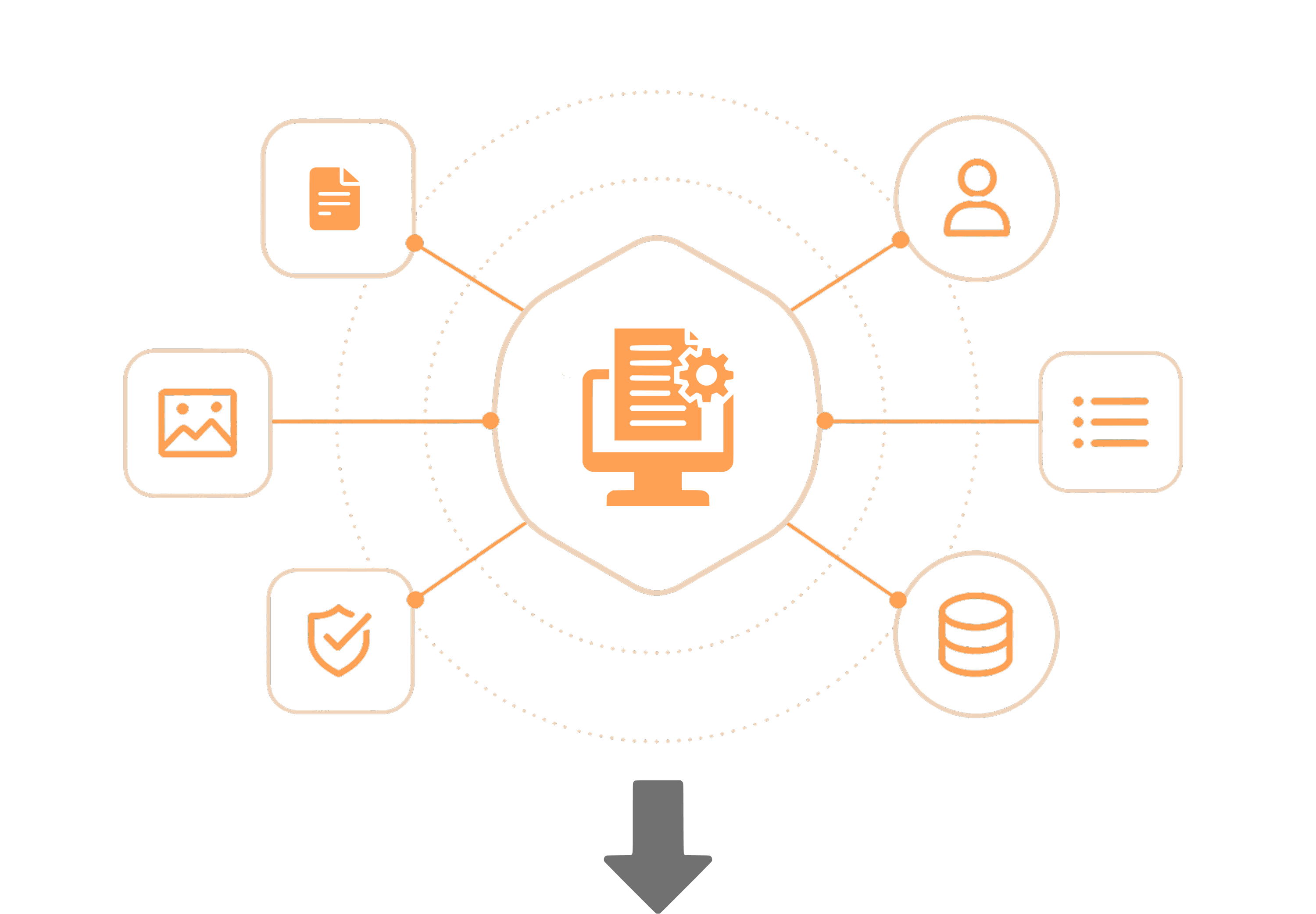 Flowchart